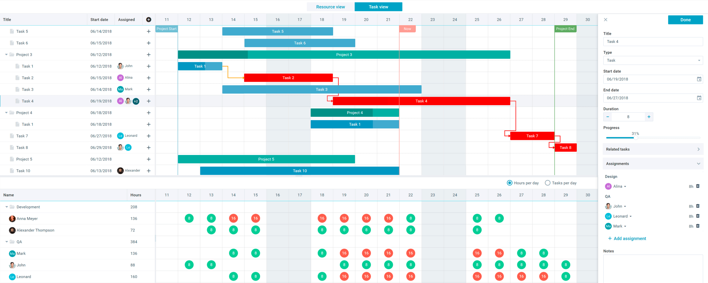 Javascript Gantt Chart Library Online Project Management Application