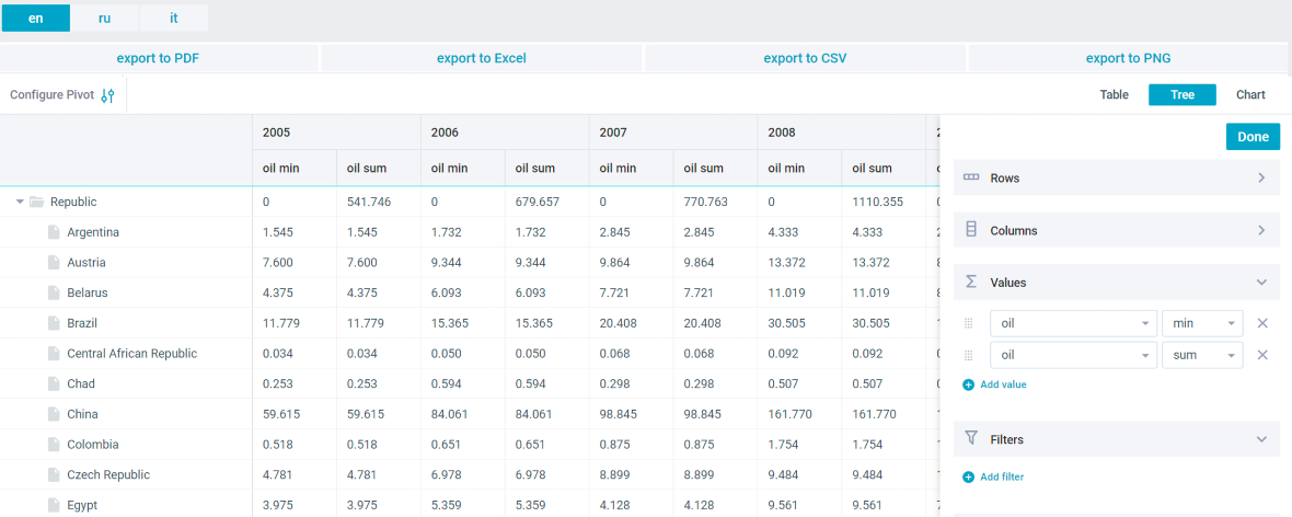 pivot-table