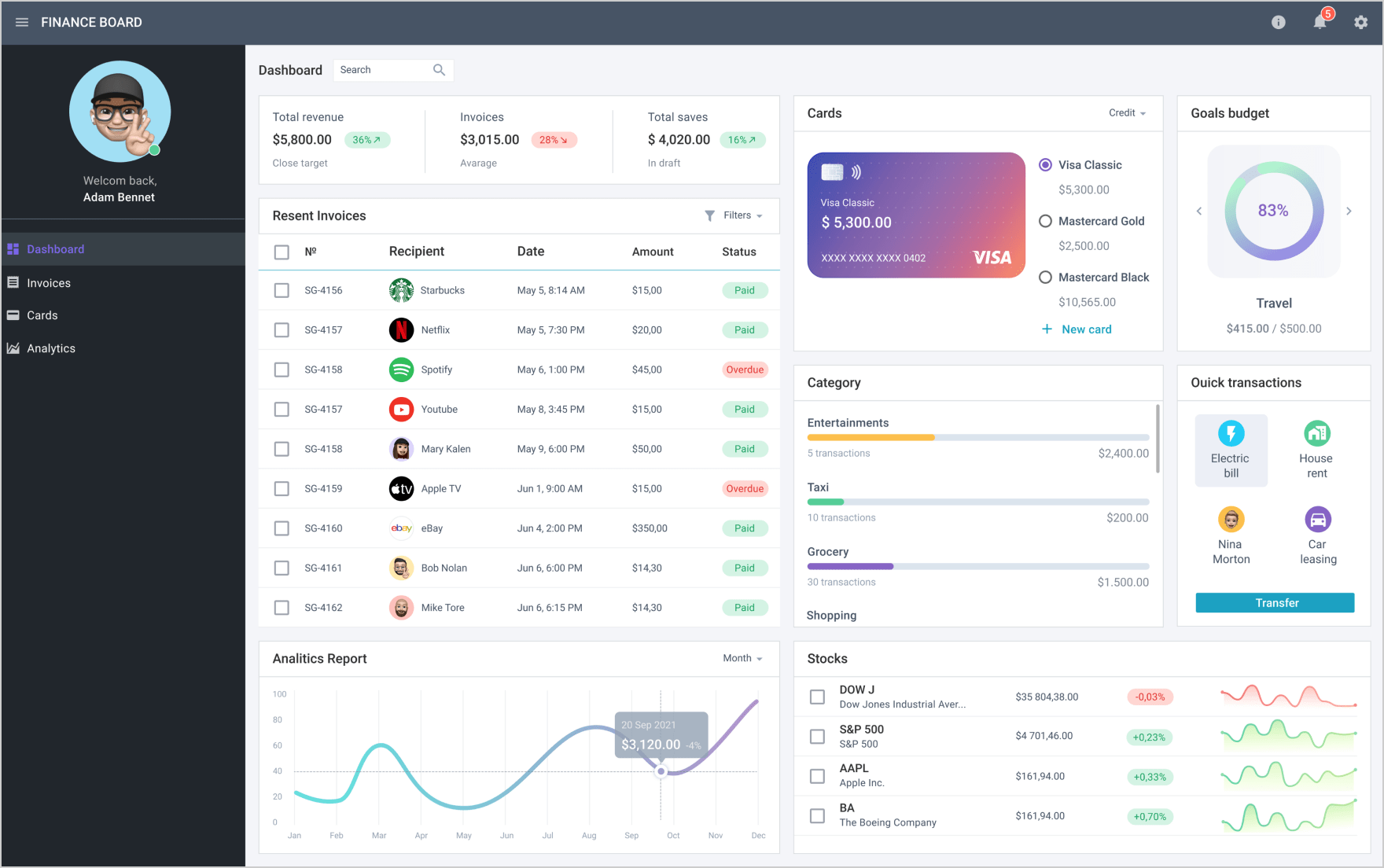 Finance Dashboard Template