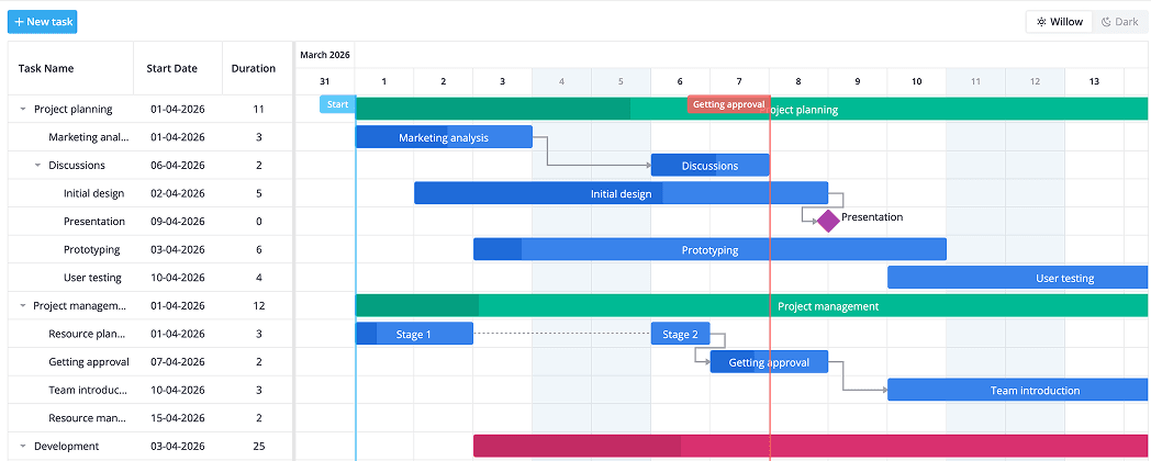 Boost your development with SVAR UI widgets
