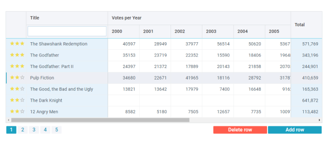 Webix JavaScript DataTable UI widget