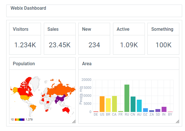 Webix Dashboard JS widget