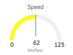 Gauge JS Widget - Webix UI JavaScript Library